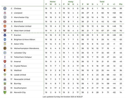 英超竞猜风云，超级大脑洞悉未来排位