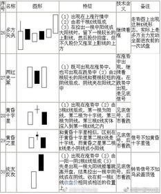 掌握K线图、MA指标、KDJ指标与布林线，轻松炒币决策