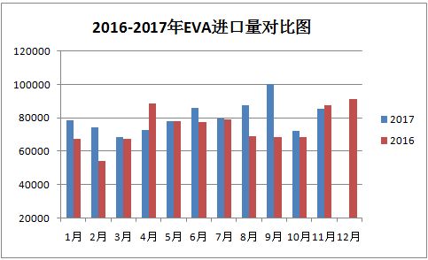 化工原料市场动态概览