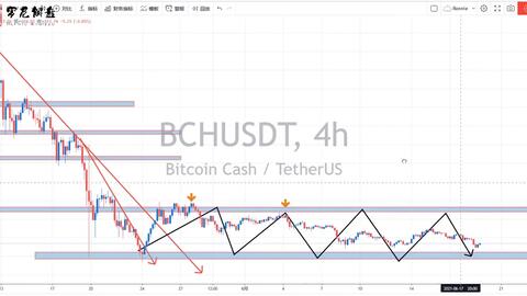 LTC币和BTC（Bitcoin）有什么区别？