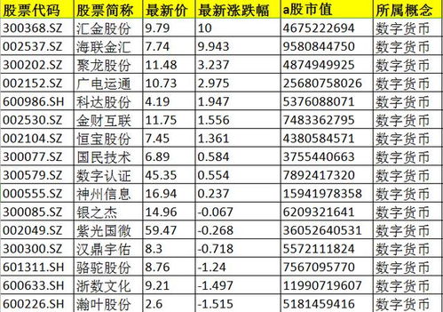 数字货币名单一览表