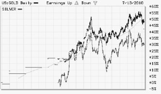 黄金与白银的价格比值应该是多少？