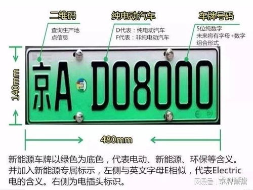 北京新能源车牌闲置1年租多少钱?3块变4块,还能再换回来!