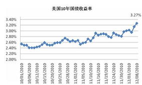 债券的概念是什么意思？