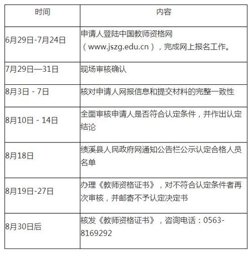 2015宣城教师考编时间报考条件 ，宣城教师紧急提醒事项清单