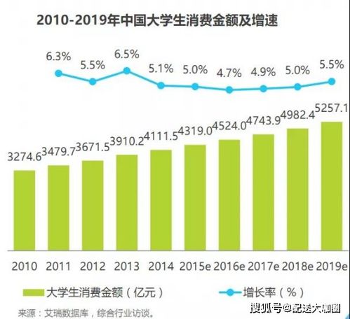 我是个大学生 钱不是很多 很矛盾是买基金还是债券