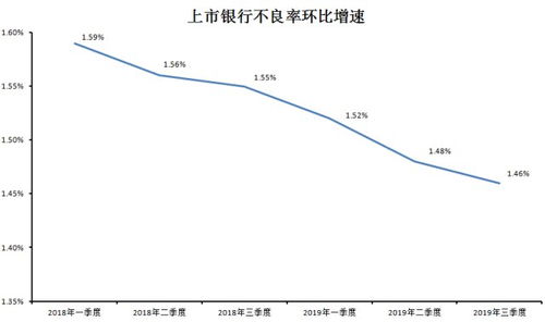 银行盈利良好却破净了说明什么?