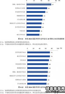 关于药品营销的毕业论文