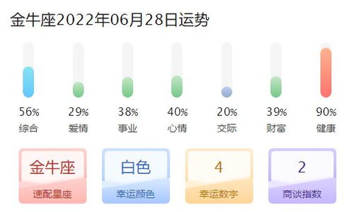 金牛座女生 一定要懂我