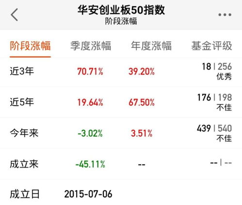 161123易方达并购重组基金看好吗、值得买么