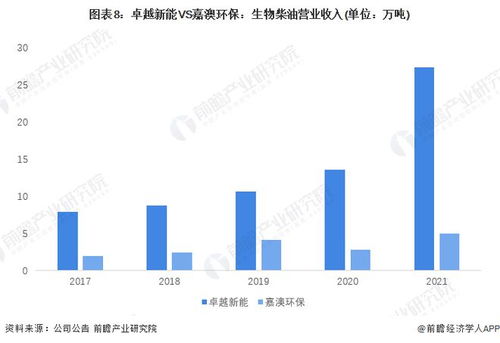 2022年各行业龙头企业有哪些