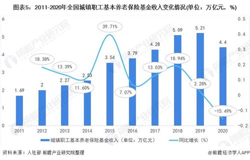 一文带你了解2020年我国养老保险行业市场现状及发展趋势 三支柱发展不一