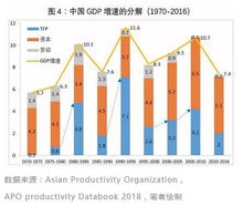 邵宇 从全要素生产率看中国经济70年的增长密码