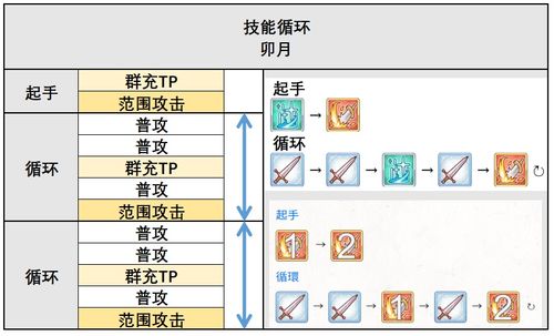 限定角色卯月角色简介 攒钻明细 偶像大师灰姑娘联动