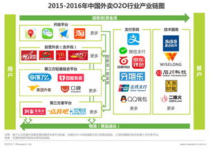 艾瑞咨询发布2016年中国外卖O2O行业发展报告 