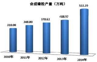 高分子材料发展现状及应用趋势探析