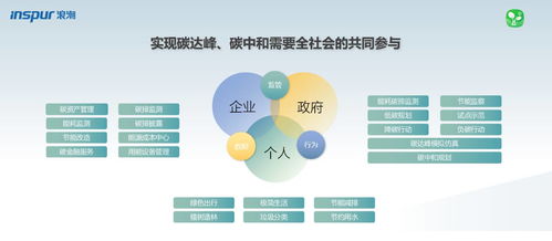 低碳经济上市企业