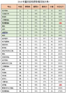 2023年青岛大学各专业最低录取分数线？青岛大学专科录取分数线是多少