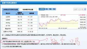 怎样通过建行买卖黄金