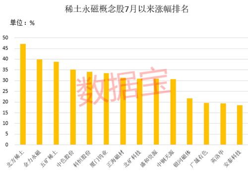 a股稀土板块以氧化镝和氧化铽为主业的上市公有哪几家