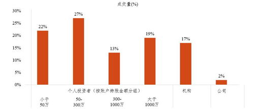 我国股票类型中有份额股票和比例股票吗?