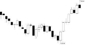 股票：汽车、钢铁、水泥、船舶、电解铝、稀土、电子信息、医药、农业产业化龙头企业