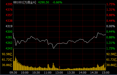 A股交易费下降25%指的是交易费中的哪部分下降了?因交易费包括佣金，印花税，过户费和手续费。