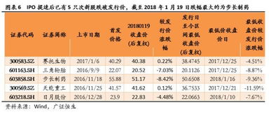 上市新股跌破发行价的多吗？