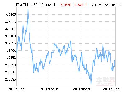 广发新动力基金怎么样