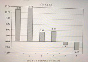 最近买高速公路的股票合适吗？