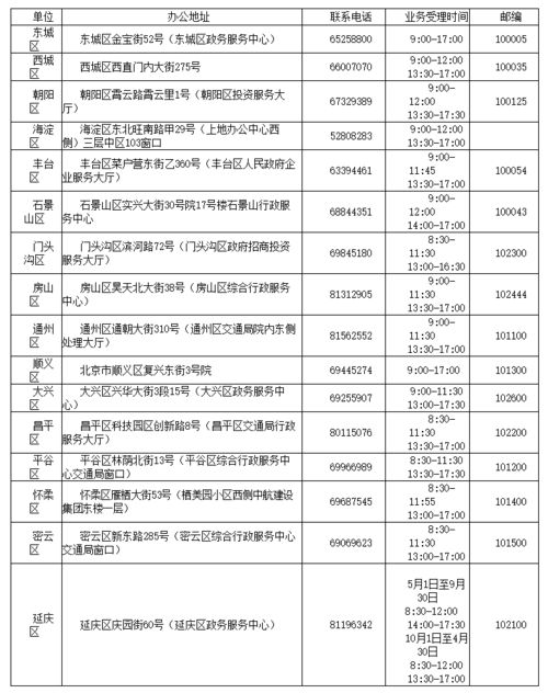 北京2024年车牌价格或将翻番,一家公司3天能拍1块?