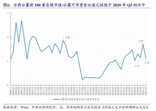 股票增发可以在季报披露窗口期进行吗