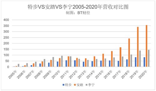 李宁股价为什么下跌那么多