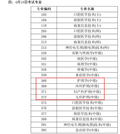 主管护师报名 主管护师每年几月份报名