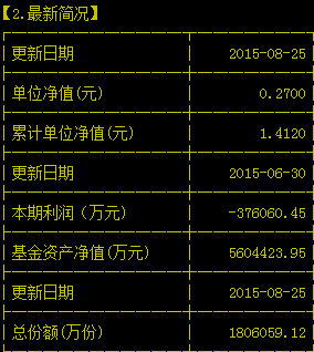 150210国企改b下折 33500股 还有多少