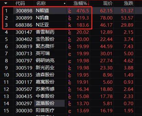 借证券公司钱打新中签率高些吗