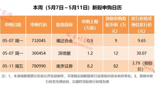 债券与新股，哪个更好些？