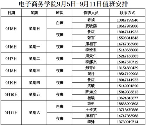 电子商务学院学生管理9月5日 9月11日值班表