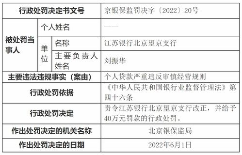 快讯｜涉违反征信管理规定等4项违法行为 广东南粤银行被罚172.2万元