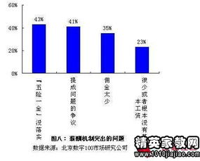 金融危机主要影响哪些企业？