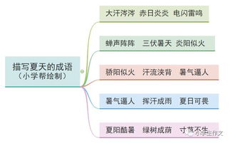 桔子用排比句和比喻句怎么造句