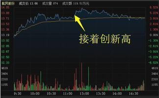 3分钟教你看懂6种分时图简单易学 高效实用