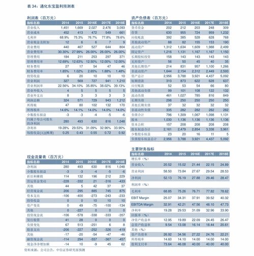 万师傅家具安装价格表,31个今日最新价格表