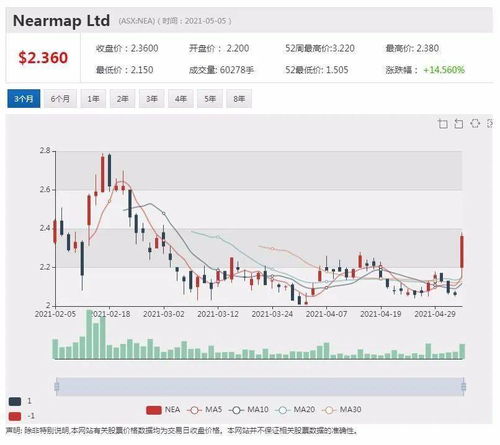 法拉第未来官宣：任命新全球CEO并承诺减薪一半用于购股，股价跌超80%