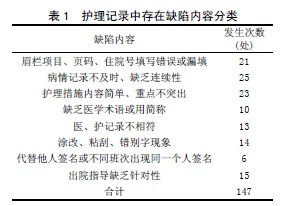 外科护理论文范文大全