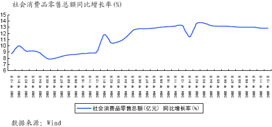 证券主管部门出台的关于股改的政策