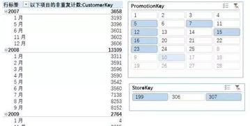 Excel表只有100万行多一点儿,如何处理200万行以上的数据