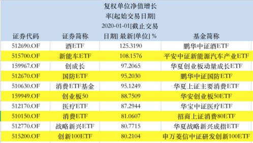 理财者股票的选择是什么?