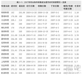 可转债交易手续费究竟是多少,为什么有一次手续费是1元