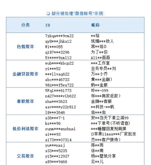 在哪能确认股票代码SDCP的真实性